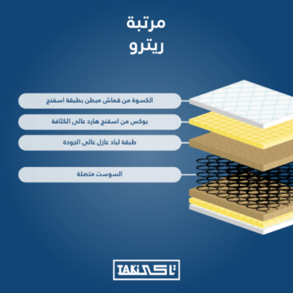 مرتبة ريترو ( 21 سم ) سوست متصلة